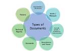How Do I Type a Document on Windows 10?