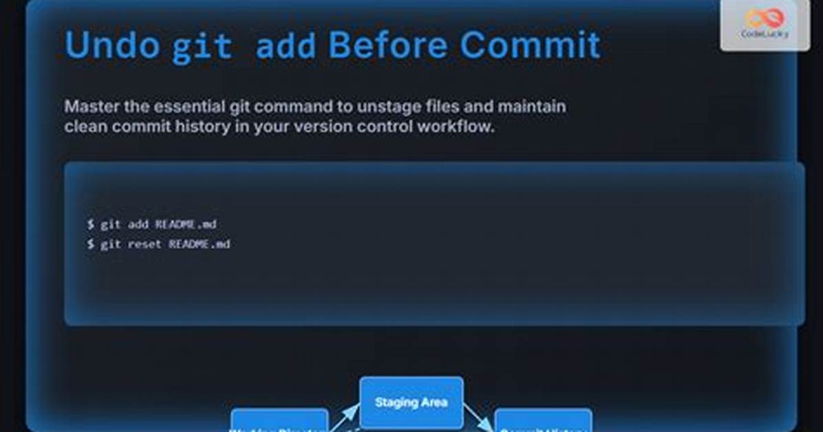 How Do I Undo 'Git Add' Before Commit?