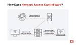 How Do I Use Access-Control-Allow-Origin? Does It Just Go in Between the Html Head Tags?
