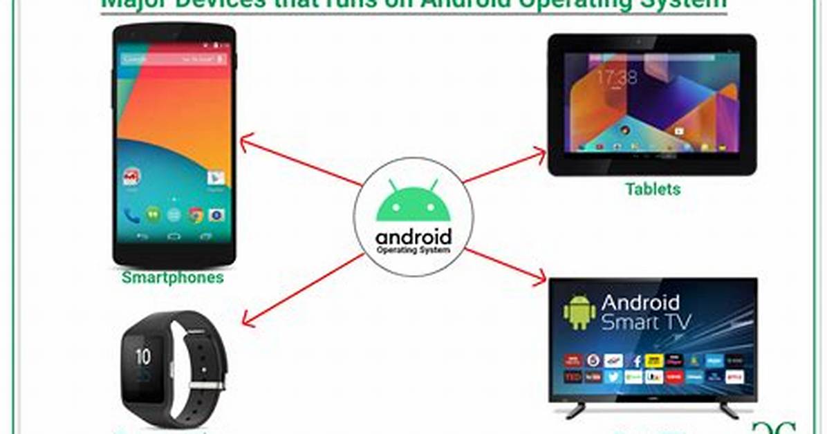 How Do I Use Android Device as Administrator?