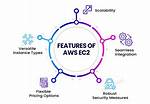 How Do I Use Aws Ec2