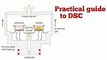 How Do I Use Dsc