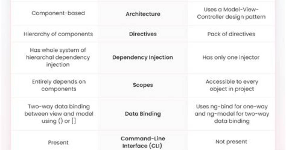 How Do I Use Filesaver in Angularjs?