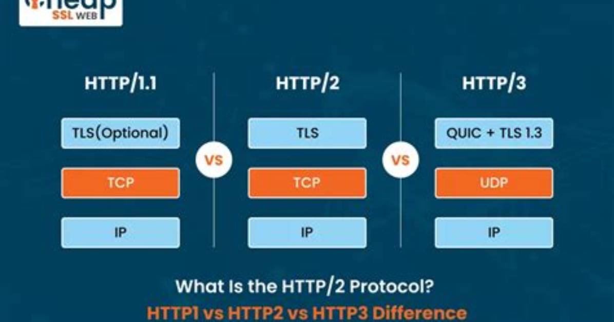 How Do I Use Http 2 in Chrome