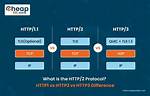 How Do I Use Http 2 in Chrome