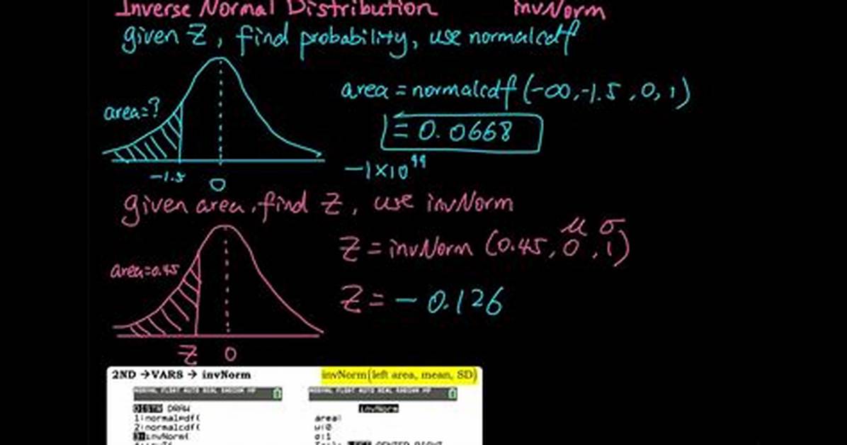 How Do I Use invNorm