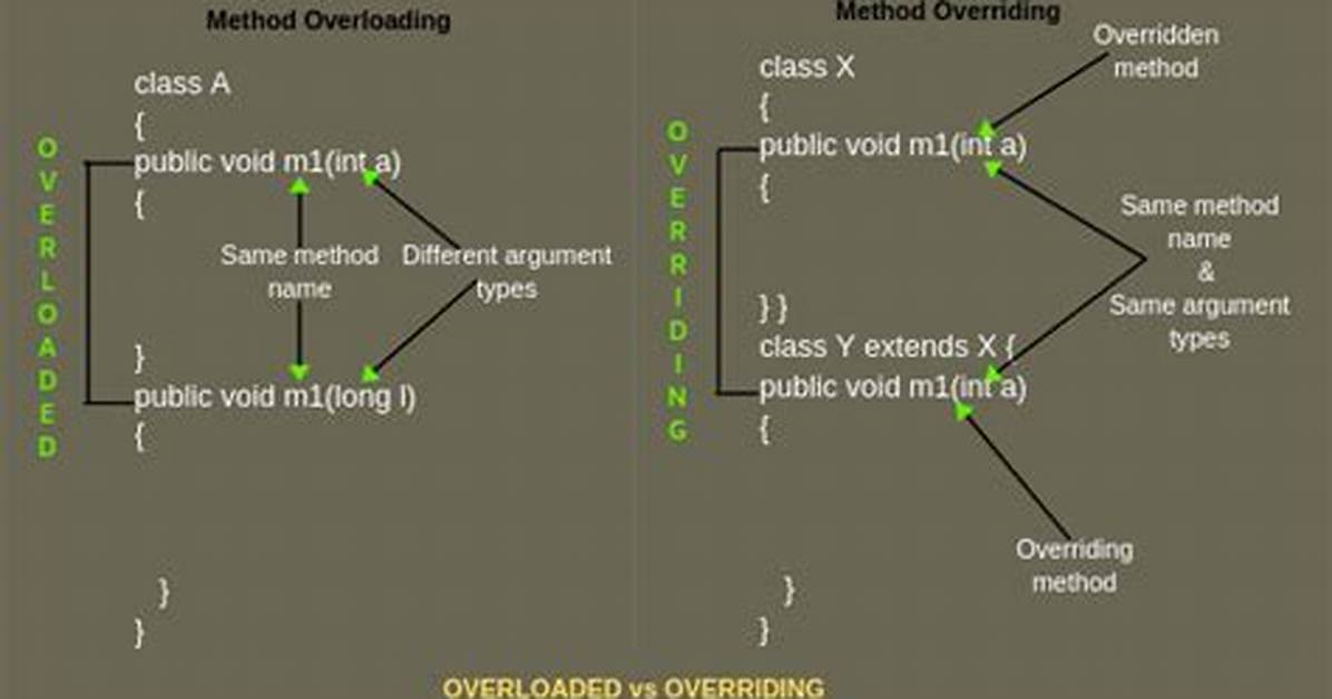 How Do I Use Method Overloading in Python?