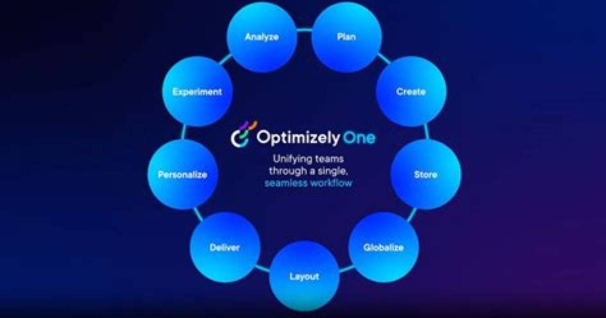 How Do I Use Optimizely
