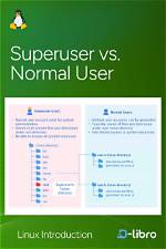 How Do I Use Superuser in Linux?