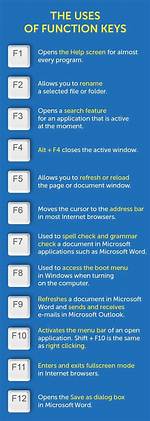 How Do I Use the Function Keys on My Screen Keyboard Windows 7?