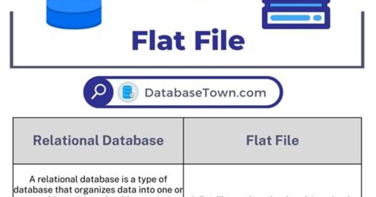 How Do I View a Data File in Linux?