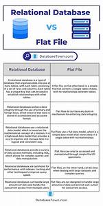 How Do I View a Data File in Linux?