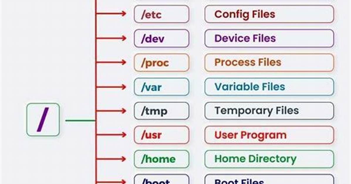 How Do I View Linux Files on Windows 10?