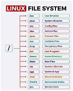 How Do I View Linux Files on Windows 10?