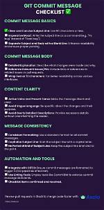 How Do I Write a Commit Message on Github?
