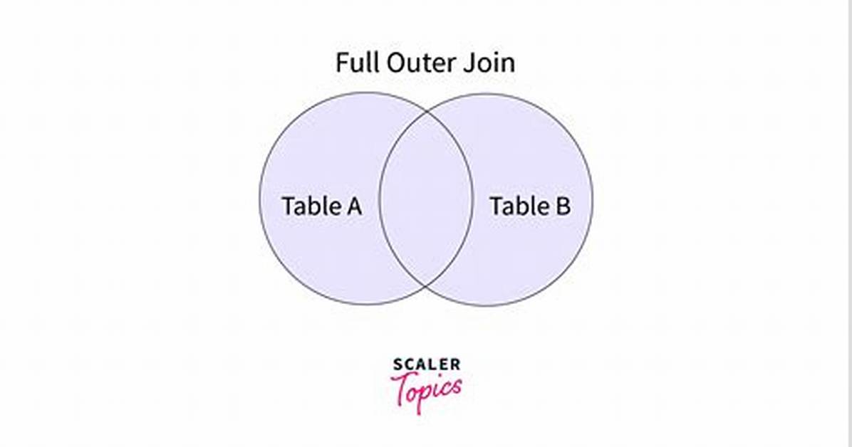 How Do I Write a Full Outer Join Query in Access
