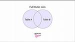 How Do I Write a Full Outer Join Query in Access