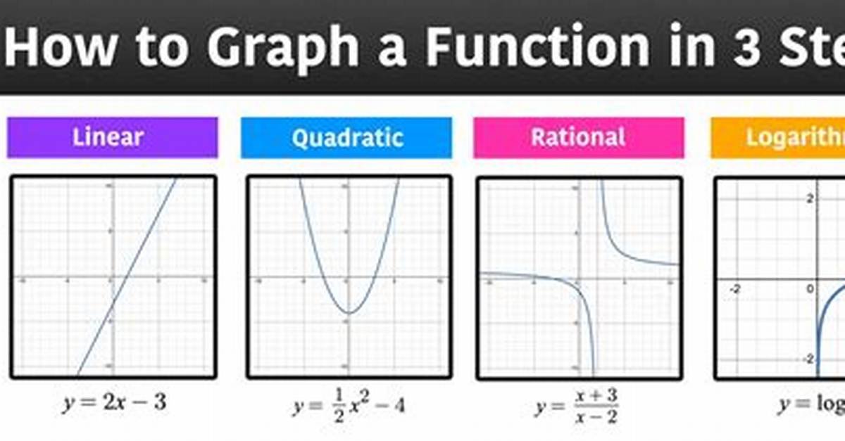 How Do I Write a Function That Returns Another Function?