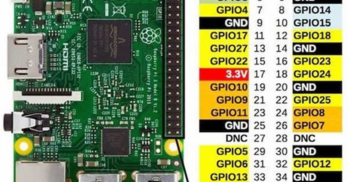 How Do I Write a Gpio Driver in Linux?