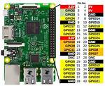 How Do I Write a Gpio Driver in Linux?