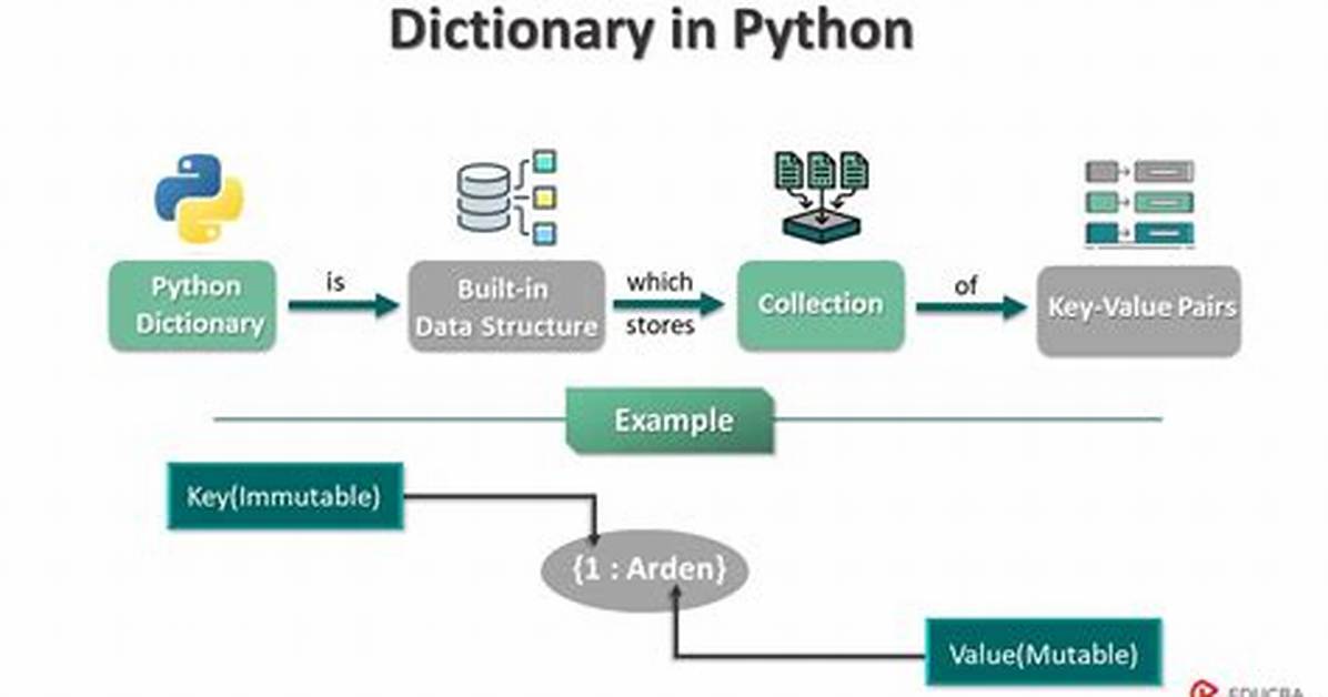 How Do I Write a Python Dictionary to a Csv File? [Duplicate]