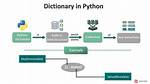 How Do I Write a Python Dictionary to a Csv File? [Duplicate]