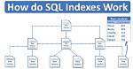 How Do Indexes Work in Sql