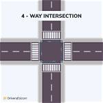 How Do Intersections Work?