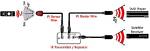 How Do Ir Extenders Work?