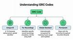How Do Isrc Codes Work?