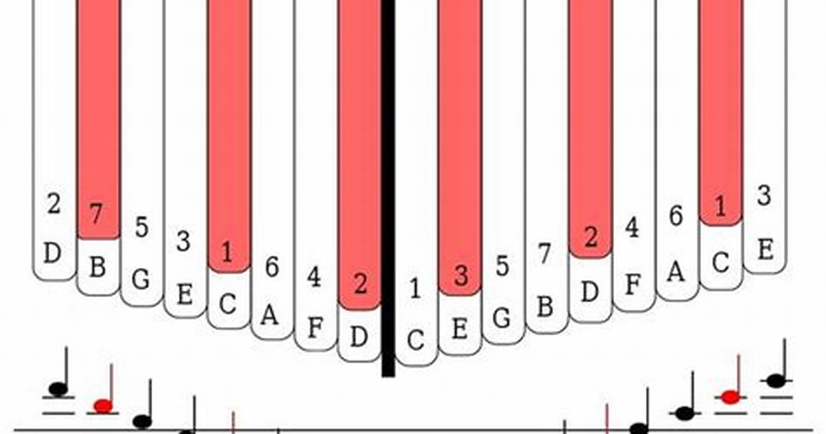 How Do Kalimbas Work?