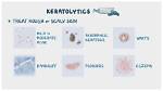 How Do Keratolytic Agents Work?