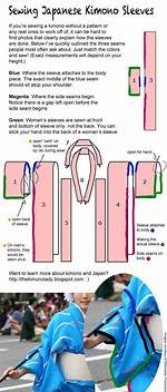 How Do Kimonos Work?