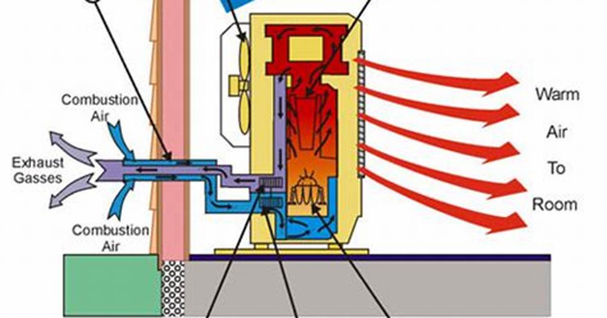 How Do Laser Heaters Work