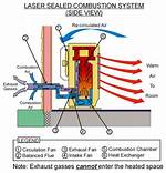 How Do Laser Heaters Work
