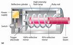 How Do Lasers Work?