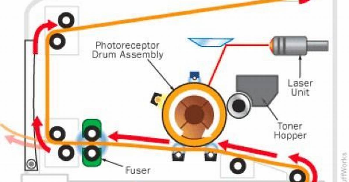 How Do Latex Printers Work