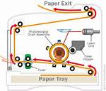 How Do Latex Printers Work