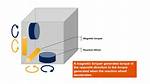 How Do Magnetic Torquer Work?