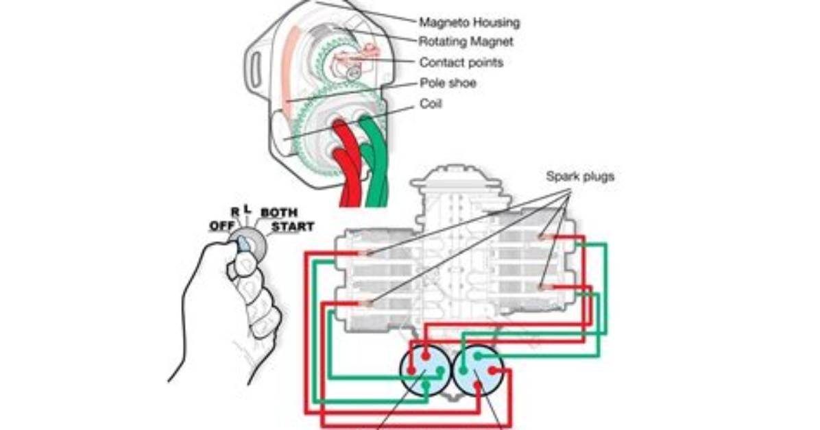 How Do Magnetos Work