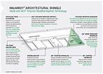 How Do Malarkey Shingles Rate?