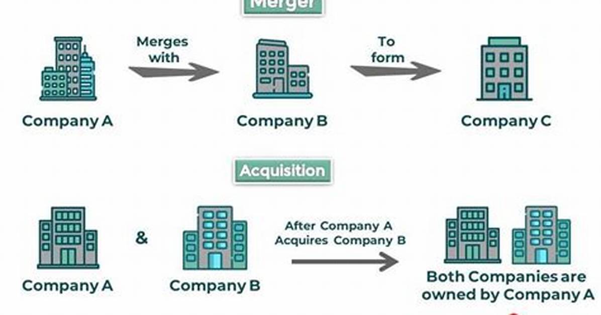 How Do Mergers Work?