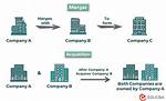How Do Mergers Work?