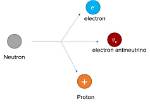 How Do Mesons Decay?
