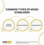How Do Mood Stabilizers Work Biochemically?