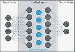 How Do Multiple Embedding Layers Work in a Popular Atom Encoder?