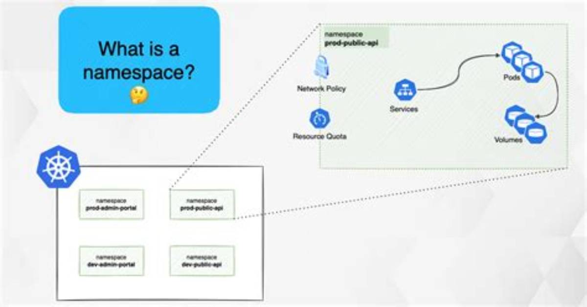 How Do Namespaces Work