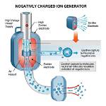 How Do Negative Ion Generators Work