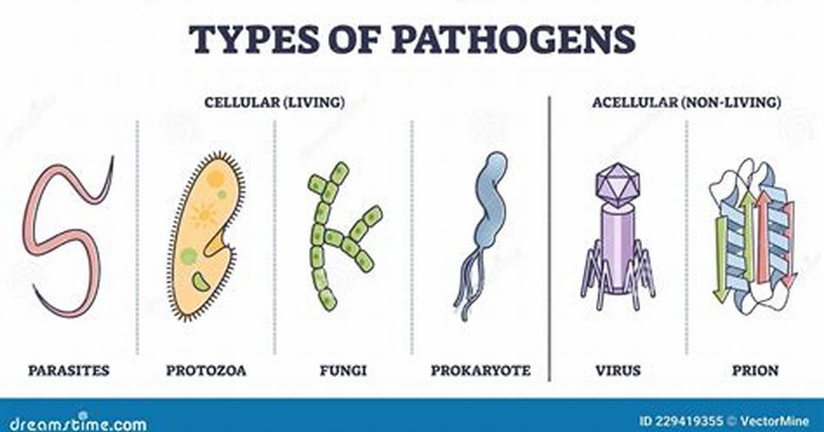 How Do Nonpathogens Differ from Pathogens?