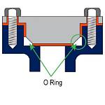 How Do O Ring Seals Work